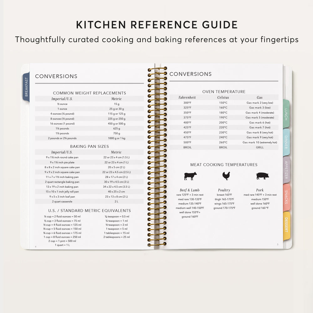 The image is a kitchen reference guide that provides various conversion and cooking-related information. It includes a list of common weight replacements, oven temperature conversions, baking pan sizes, meat cooking temperatures, and other cooking-related details. The guide is designed to help users easily reference these conversions and cooking techniques in their recipes.